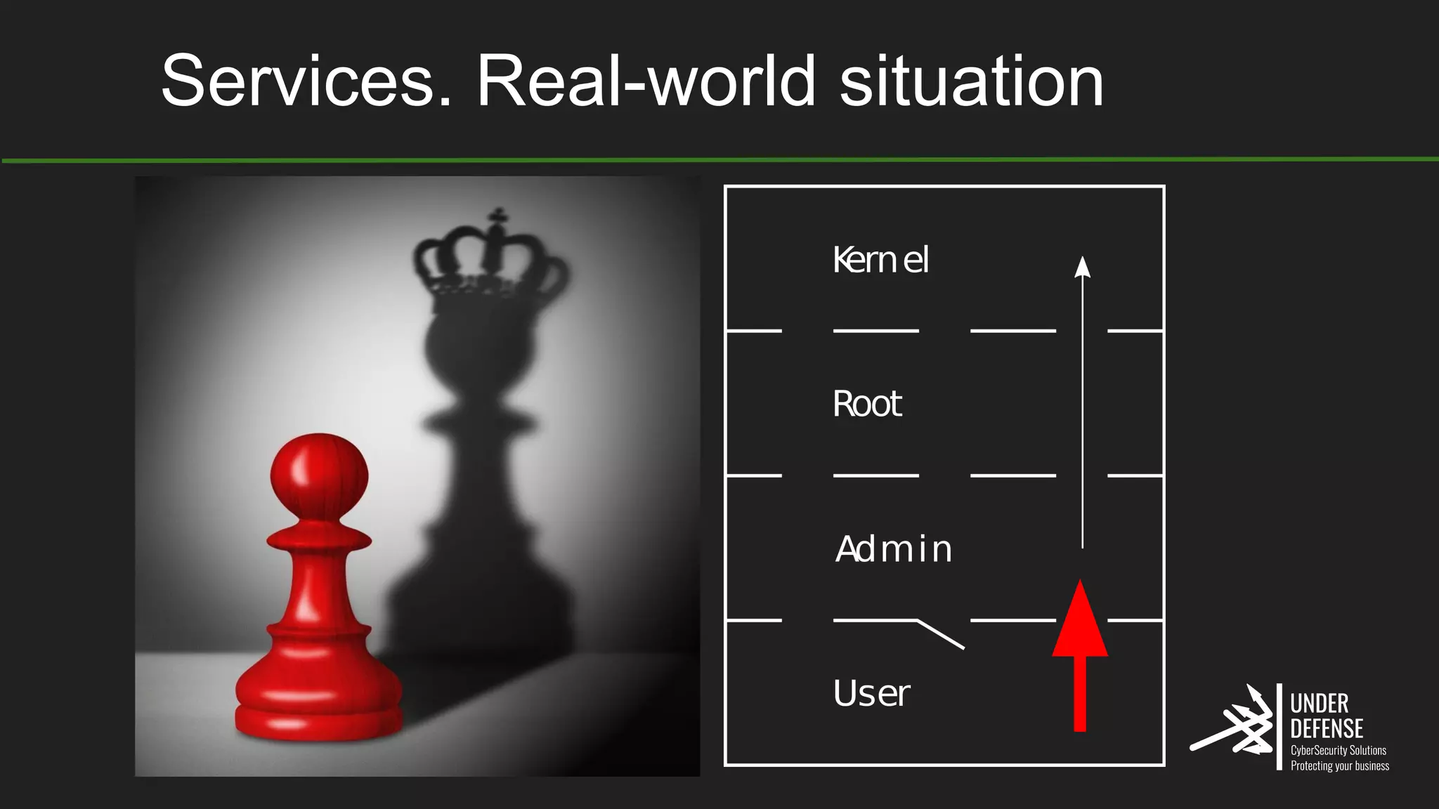 Services. Real-world situation
 