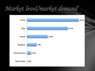 Market level/market demand
 