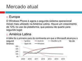 Mercado atual


Europa

O Windows Phone é agora o segundo sistema operacional
móvel mais utilizado na América Latina. Houve um crescimento
de 12% no uso da plataforma, que passou de quarto para
segundo lugar.


América Latina

A Itália foi o primeiro país do continente em que a Microsoft alcançou o
segundo lugar, ultrapassado a rival Apple, ficando somente atrás do
Android.

 