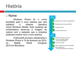 História


Nome

Windows Phone foi o nome
escolhido para o novo sistema que veio
substituir
o
sistema
operativo
móvel Windows Mobile. Esta mudança de
nomenclatura deveu-se à imagem de
ruptura com o passado que a empresa
pretendia mostrar com o novo sistema.
A Microsoft anunciou oficialmente o
Windows Phone a 15 de fevereiro de 2010,
na
Mobile
World
Congress
2010 em Barcelona.

 