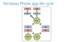 Desenvolvendo Apps para Windows phone