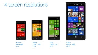 WVGA
800 x 480
15:9
WXGA
1280 x 768
15:9
720p
1280 x 720
16:9
1080p
1920 x 1080
16:9
 