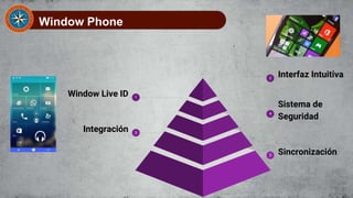 Window Phone
2
Interfaz Intuitiva
4
Sistema de
Seguridad
5 Sincronización
1Window Live ID
3
Integración
 