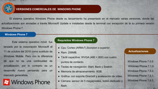 VERSIONES COMERCIALES DE WINDOWS PHONE
El sistema operativo Windows Phone desde su lanzamiento ha presentado en el mercado varias versiones, donde las
actualizaciones son enviadas a través Microsoft Update e instaladas desde la terminal con excepción de la su primera versión
Windows Phone 7.
Este sistema operativo móvil fue
lanzado por la corporación Microsoft el
11 de octubre del 2010 como sustituto de
Windows Mobile. Pero con la diferencia
de que no es una continuidad de
actualización, por lo contrario es un
desarrollo nuevo pensando para un
mercado generalista.
Windows Phone 7
● Cpu: Cortex (ARMv7),Scorpion o superior.
● Ram: 256MB.
● Táctil capacitiva: WVGA (480 × 800) con cuatro
puntos de contacto.
● Teclas de navegación: Start, Back y Search.
● Memoria de almacenamiento: 8GB.
● Gráfica: con soporte Directx9 y aceleración de vídeo.
● Cámara: sensor de 5 megapíxeles, botón dedicado y
flash.
Windows Phone 7.0.0
Windows Phone 7.1.0.
Windows Phone 7.5.0.
Windows Phone 7.5.1.
Windows Phone 7.8.0.
Requisitos Windows Phone 7
Actualizaciones
 