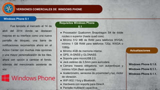 Windows Phone 8.1
Requisitos Windows Phone
8.1
Actualizaciones
VERSIONES COMERCIALES DE WINDOWS PHONE
Fue lanzada al mercado el 14 de
abril del 2014 donde se destacan
mejoras en su interface como una nueva
pantalla de bloqueo, una barra de
notificaciones reconvertida ahora en el
Action Center con muchas más opciones
y una mayor personalización de los tiles,
ahora con opción a cambiar el fondo,
además del mencionado asistente de
voz.
● Procesador Qualcomm Snapdragon S4 de doble
núcleo o superior (hasta quad core).
● Mínimo 512 MB de RAM para teléfonos WVGA;
mínimo 1 GB RAM para teléfonos 720p, WXGA o
1080p.
● Mínimo 4GB de memoria interna.
● GPS, A-GNSS y GLONASS.
● Soporte para microUSB 2.0.
● Jack estéreo de 3,5mm para auriculare.
● Cámara trasera obligatoria, con autoenfoque y
mínimo VGA (flash opcional).
● Acelerómetro, sensores de proximidad y luz, motor
de vibración.
● WiFi 802.11b/g y Bluetooth.
● Hardware con soporte para DirecX.
● Pantalla multitáctil capacitiva.
Windows Phone 8.1.0.
Windows Phone 8.1.1.
Windows Phone 8.1.1.
 