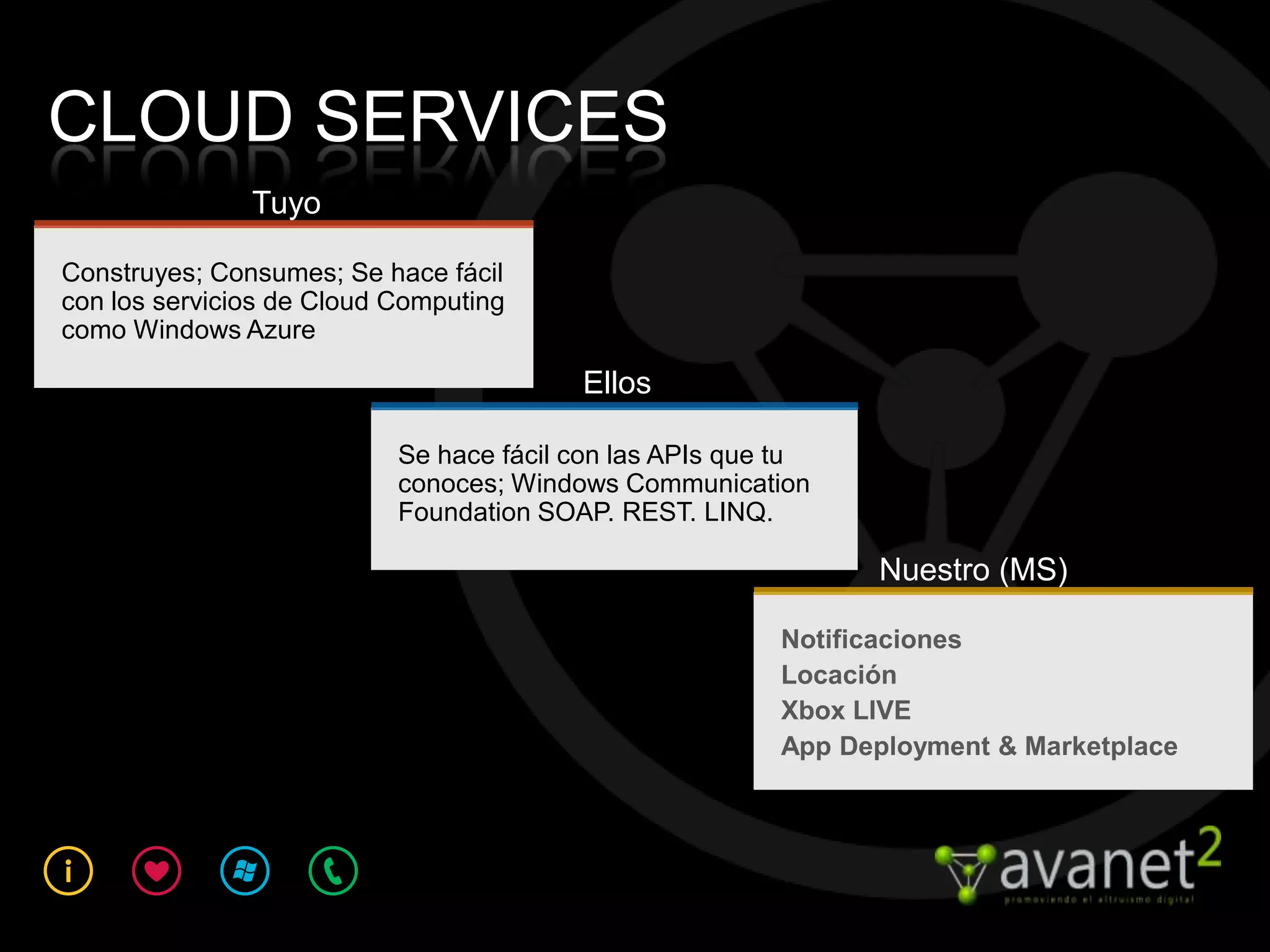 CLOUD SERVICES
               Tuyo

Construyes; Consumes; Se hace fácil
con los servicios de Cloud Computing
como Windows Azure

                                         Ellos

                           Se hace fácil con las APIs que tu
                           conoces; Windows Communication
                           Foundation SOAP. REST. LINQ.

                                                               Nuestro (MS)
 