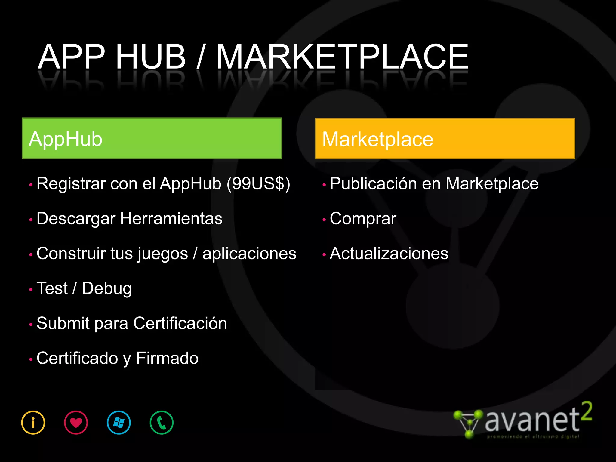 APP HUB / MARKETPLACE

AppHub                                    Marketplace

• Registrar   con el AppHub (99US$)       • Publicación   en Marketplace

• Descargar     Herramientas              • Comprar

• Construir   tus juegos / aplicaciones   • Actualizaciones

• Test   / Debug

• Submit   para Certificación

• Certificado   y Firmado
 