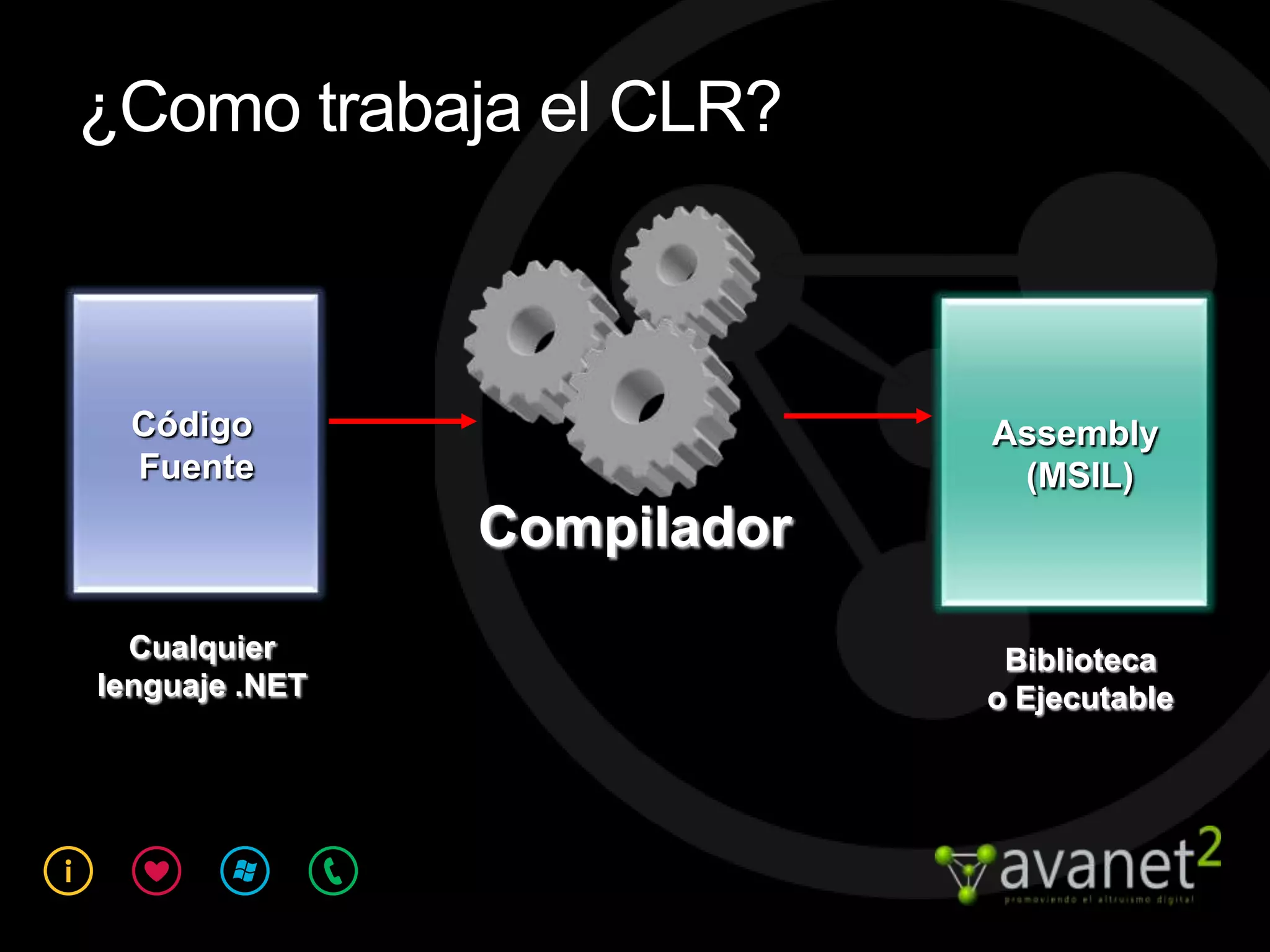 ¿Como trabaja el CLR?



  Código                     Assembly
  Fuente                      (MSIL)
                Compilador
  Cualquier                   Biblioteca
lenguaje .NET                o Ejecutable
 