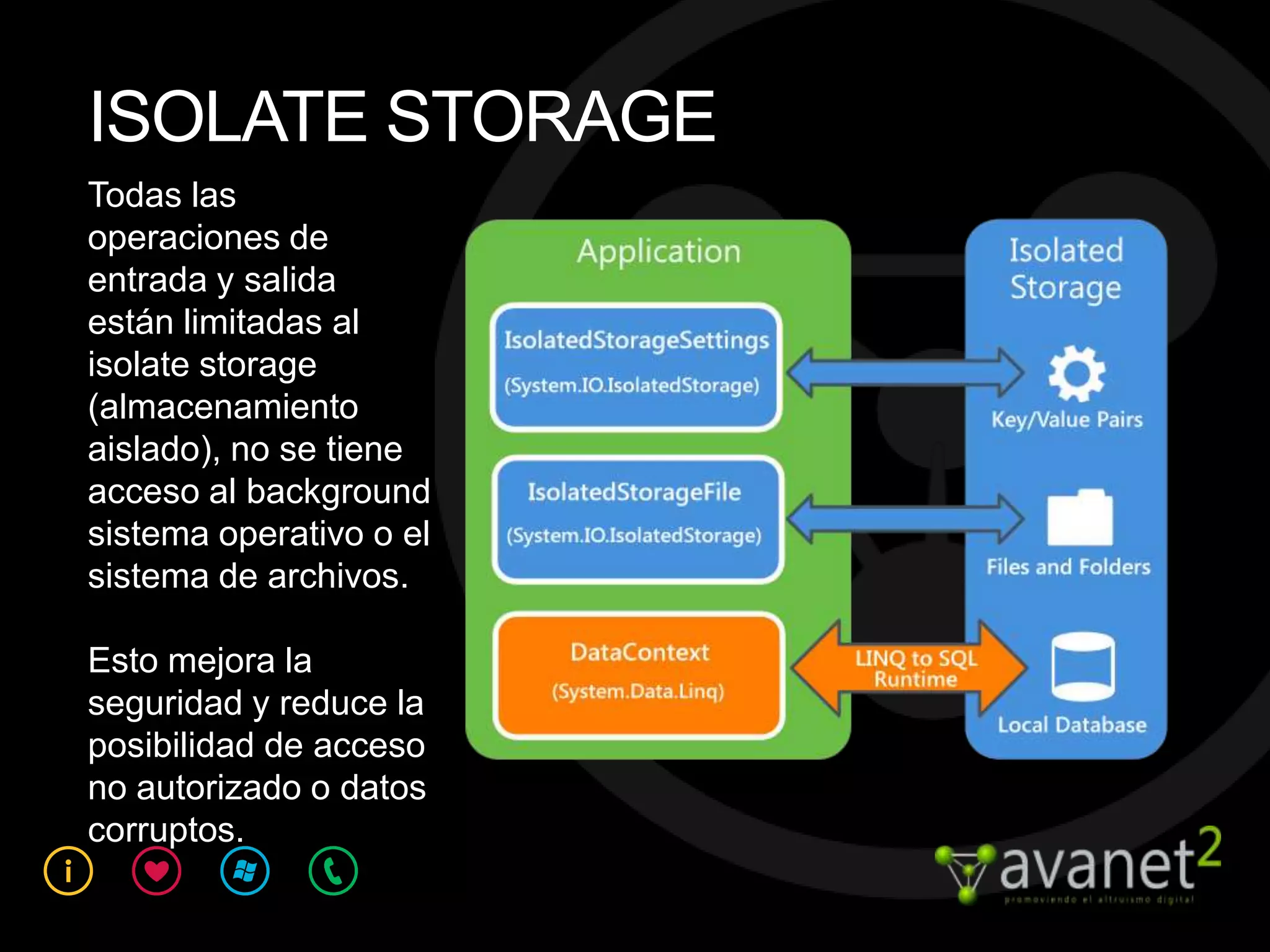 ISOLATE STORAGE
Todas las
operaciones de
entrada y salida
están limitadas al
isolate storage
(almacenamiento
aislado), no se tiene
acceso al background
sistema operativo o el
sistema de archivos.

Esto mejora la
seguridad y reduce la
posibilidad de acceso
no autorizado o datos
corruptos.
 