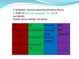 How to Develop a Application for Windows Phone7?