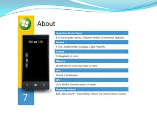 Developing Silverlight Application for Windows phone7