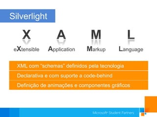 MXALeXtensibleApplicationMarkupLanguageXML com “schemas” definidos pela tecnologiaDeclarativa e com suporte a code-behindSilverlightDefinição de animações e componentes gráficos