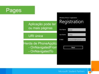 PagesAplicaçãopodeterumaoumaispáginas	URI únicaHerda de PhoneApplicationPage- OnNavigatedFrom- OnNavigatedTo