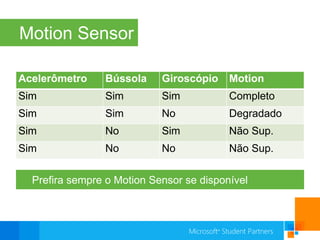 Motion SensorPrefira sempre o Motion Sensor se disponível