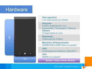 Telacapacitiva4 oumaispontos de contatoSensoresA-GPS, Acelerômetro, Luz, Proximidade, *Giroscópioe *Bússola800 Câmera5 mega pixels oumaisMultimediaAceleração de CodecsMemória e Armazenamento256MB RAM e 8GB Flash ou superiorGPUAceleraçãopor hardware e DirectX 9480 CPU800Mhz ou superiorBotões | Voltar, Iniciar, BuscarHardware