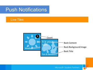 Push NotificationsLive Tiles
