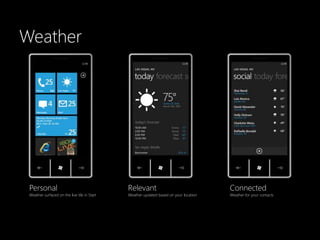 Weather




 Personal                                     Relevant                                 Connected
 Weather surfaced on the live tile in Start   Weather updated based on your location   Weather for your contacts
 