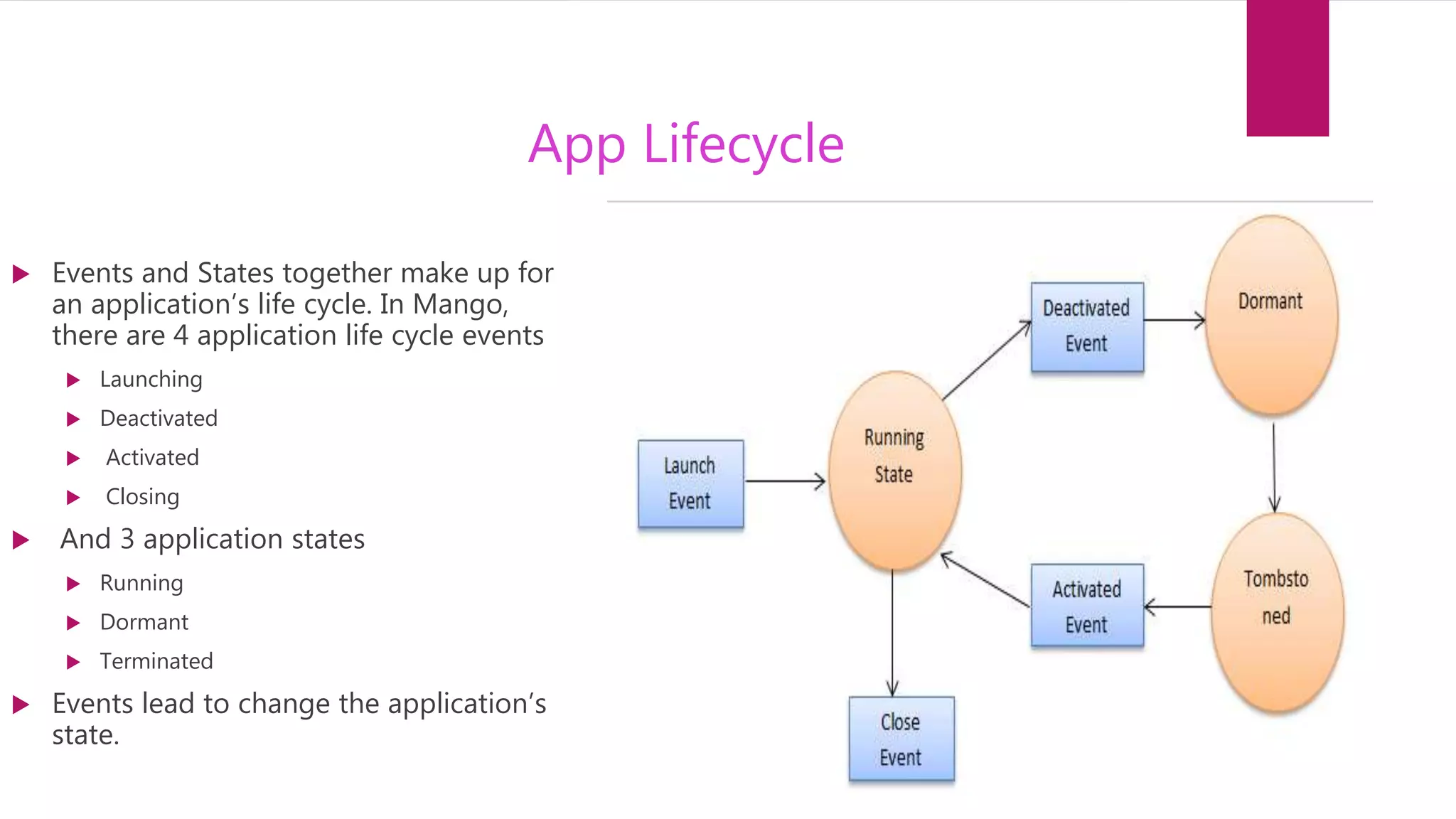 App Lifecycle
 Events and States together make up for
an application’s life cycle. In Mango,
there are 4 application life cycle events
 Launching
 Deactivated
 Activated
 Closing
 And 3 application states
 Running
 Dormant
 Terminated
 Events lead to change the application’s
state.
 