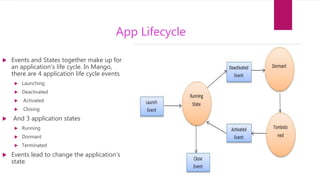 Windows phone 7 application development | PPTX