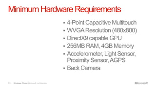 Minimum Hardware Requirements
                                              4-Point Capacitive Multitouch
                                              WVGA Resolution (480x800)
                                              DirectX9 capable GPU
                                              256MB RAM, 4GB Memory
                                              Accelerometer, Light Sensor,
                                               Proximity Sensor, AGPS
                                              Back Camera

23   Windows Phone Microsoft confidential.
 