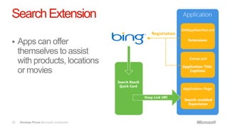 Search Extension

    Apps can offer
     themselves to assist
     with products, locations
     or movies




32   Windows Phone Microsoft confidential.
 