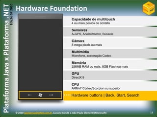 Segundaresoluçãoadicionadadepois