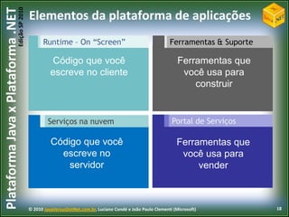 Serviços aprimorando as experiênciasOutrosdispositivosPessoas + padrões + código do servidor + código do cliente experiênciasBrowserWeb SiteWeb API