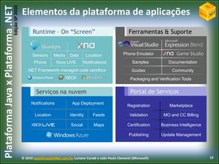 Hello Windows Phone 7Demo