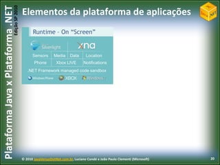 Windows Phone 7FilosofiaExperiênciaPlataforma
