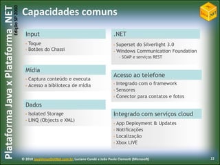 Missões da PlataformaAjudarusuáriosnapersonalização dos seuscelularesFacilitarparaosdesenvolvedorestornaremsuasaplicaçõesrentáveisExpandir a experiênciaatravés dos serviços cloud-based