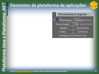 500,000 desenvolvedoresCapacidadescomuns.NETInputSuperset do Silverlight 3.0