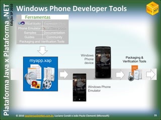 Windows Communication Foundation