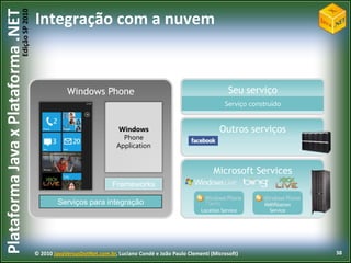 Botões do ChassiMídiaAcessoaotelefoneCapturaconteúdo e executa