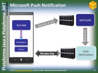 Acesso a biblioteca de mídia