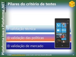 Arquitetura do Windows PhoneAplicaçõesSuaaplicação e lógicaFrameworksSilverlightXNAHTML/JavaScriptCLRModelo de AplicaçãoModelo UINuvemXbox LIVEBingLocationPush notificationsWindows Live IDApp managementLicensingChamber isolationSoftware updatesShell frame Session managerDirect3DCompositorKernelHardware BSPSecurityNetworkingStorageA-GPS	Accelerometer	Compass	Light	ProximityMedia	Wi-Fi		Radio	GraphicsHardware Foundation