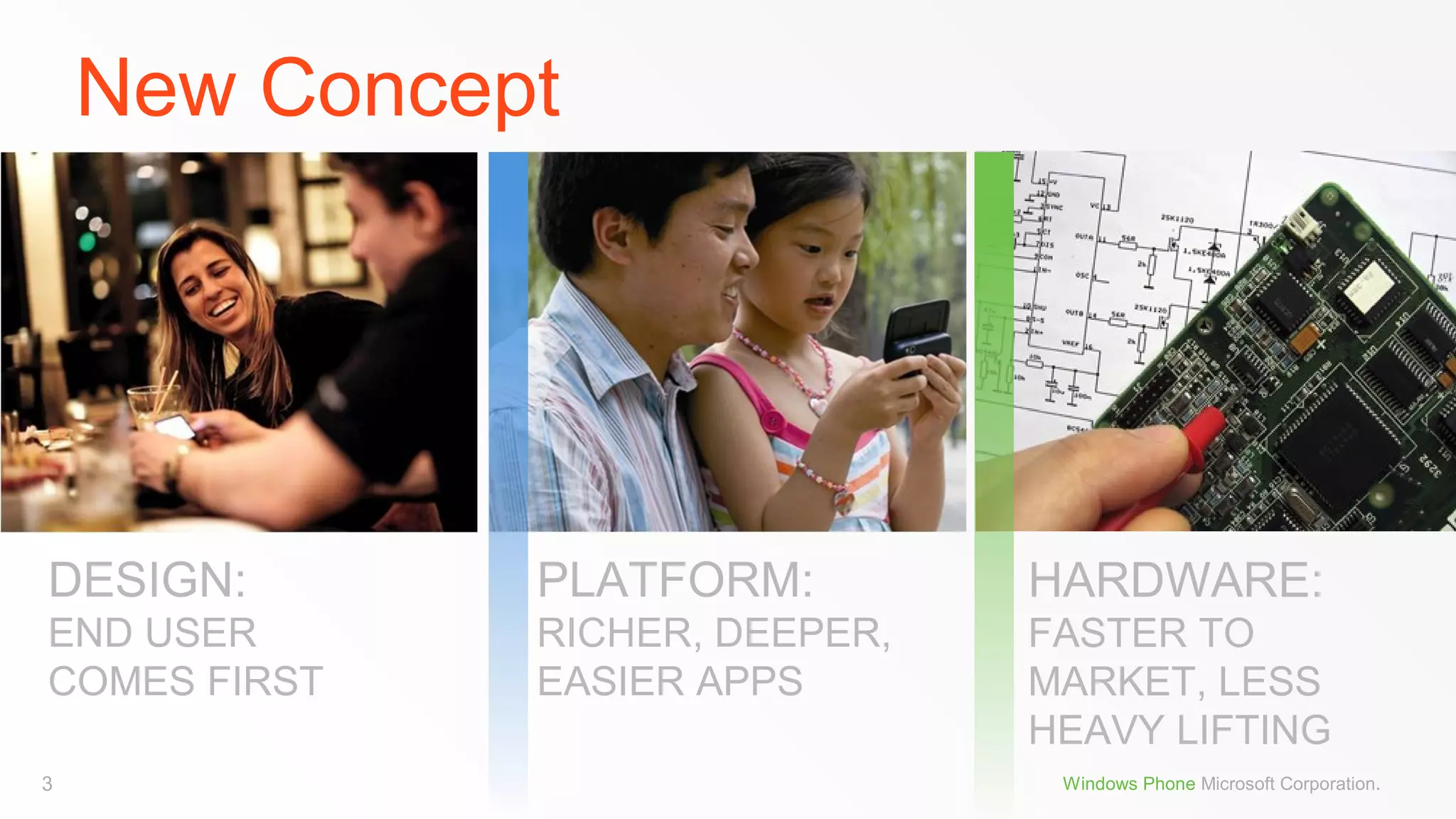 New Concept

DESIGN:

PLATFORM:

HARDWARE:

END USER
COMES FIRST

RICHER, DEEPER,
EASIER APPS

FASTER TO
MARKET, LESS
HEAVY LIFTING

3

Windows Phone Microsoft Corporation.

 