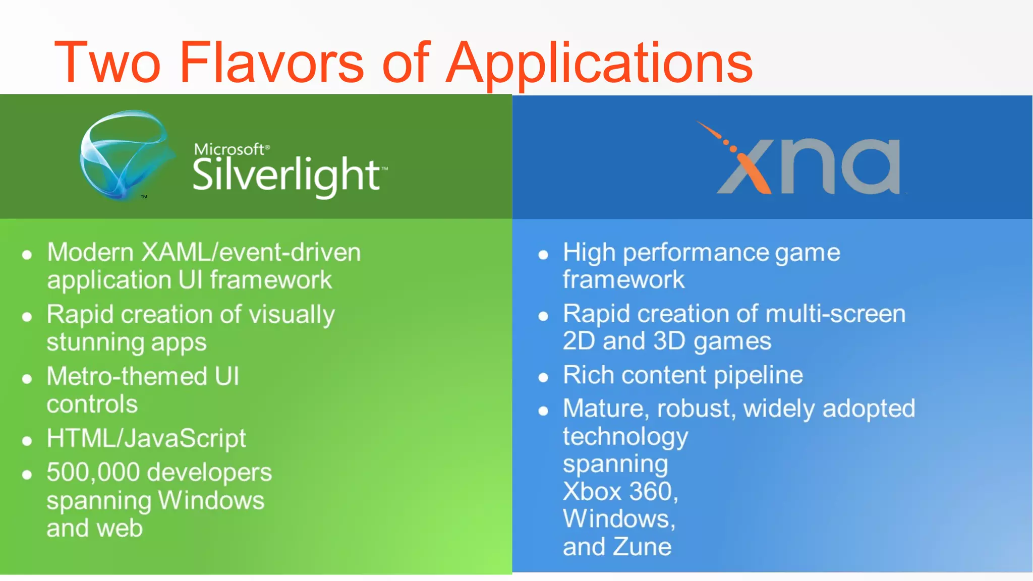 Two Flavors of Applications

6

Windows Phone Microsoft Corporation.

 
