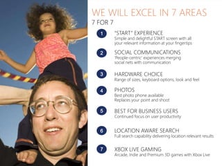 WE WILL EXCEL IN 7 AREAS7 FOR 712“START” EXPERIENCESimple and delightful START screen with all your relevant information at your fingertipsSOCIAL COMMUNICATIONS‘People-centric’ experiences merging social nets with communication34567HARDWARE CHOICERange of sizes, keyboard options, look and feelPHOTOSBest photo phone availableReplaces your point and shootBEST FOR BUSINESS USERSContinued focus on user productivityLOCATION AWARE SEARCHFull search capability delivering location relevant resultsXBOX LIVE GAMINGArcade, Indie and Premium 3D games with Xbox Live