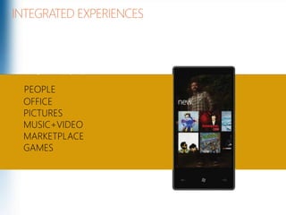 INTEGRATED EXPERIENCESPEOPLE OFFICE PICTURES MUSIC+VIDEO MARKETPLACE GAMES
