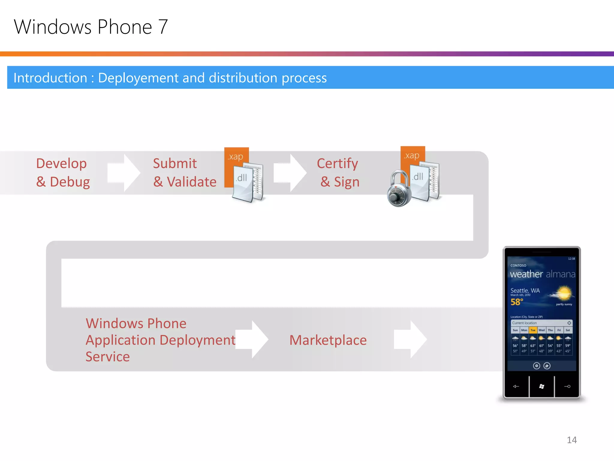 Windows Phone 7

Introduction : Deployement and distribution process




   Develop            Submit                     Certify
   & Debug            & Validate                 & Sign




           Windows Phone
           Application Deployment           Marketplace
           Service




                                                           14
 
