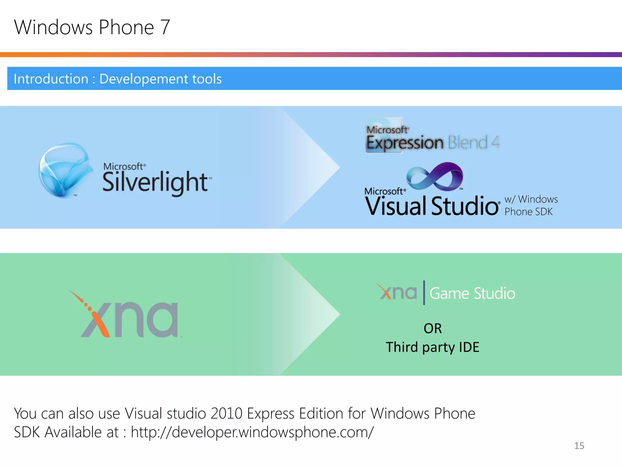 Windows Phone 7

Introduction : Developement tools




                                                                         w/ Windows
                                                                         Phone SDK




                                                             OR
                                                       Third party IDE



You can also use Visual studio 2010 Express Edition for Windows Phone
SDK Available at : http://developer.windowsphone.com/
                                                                                      15
 