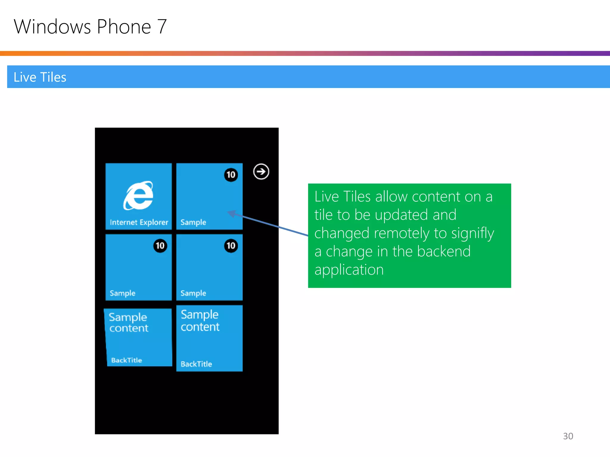 Windows Phone 7

Live Tiles




                  Live Tiles allow content on a
                  tile to be updated and
                  changed remotely to signifly
                  a change in the backend
                  application




                                                  30
 
