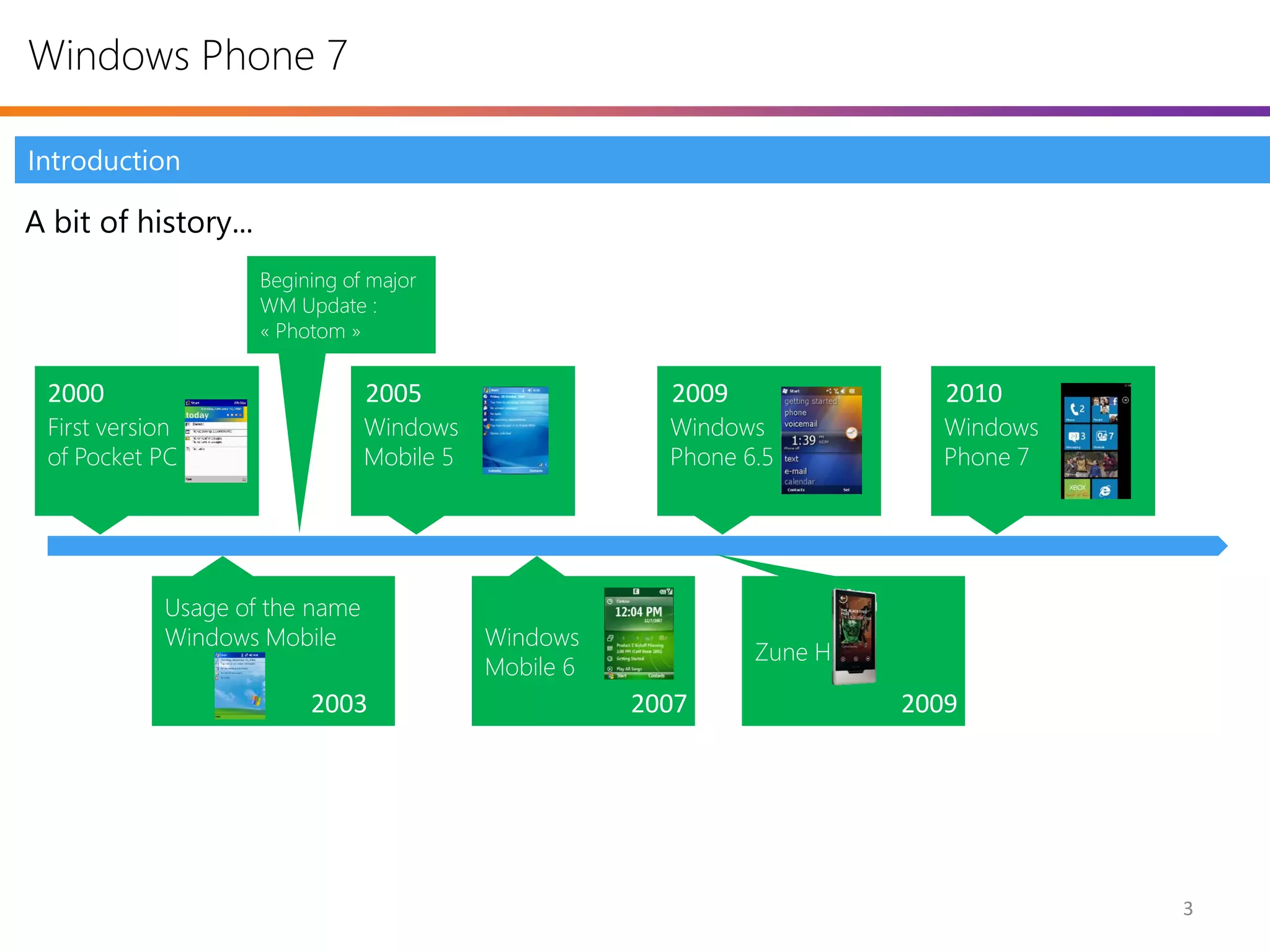 Windows Phone 7

Introduction

A bit of history…
                    Begining of major
                    WM Update :
                    « Photom »


 2000                           2005                    2009                2010
 First version                  Windows                 Windows             Windows
 of Pocket PC                   Mobile 5                Phone 6.5           Phone 7




            Usage of the name
            Windows Mobile                 Windows
                                                               Zune HD
                                           Mobile 6
                         2003                         2007               2009




                                                                                      3
 