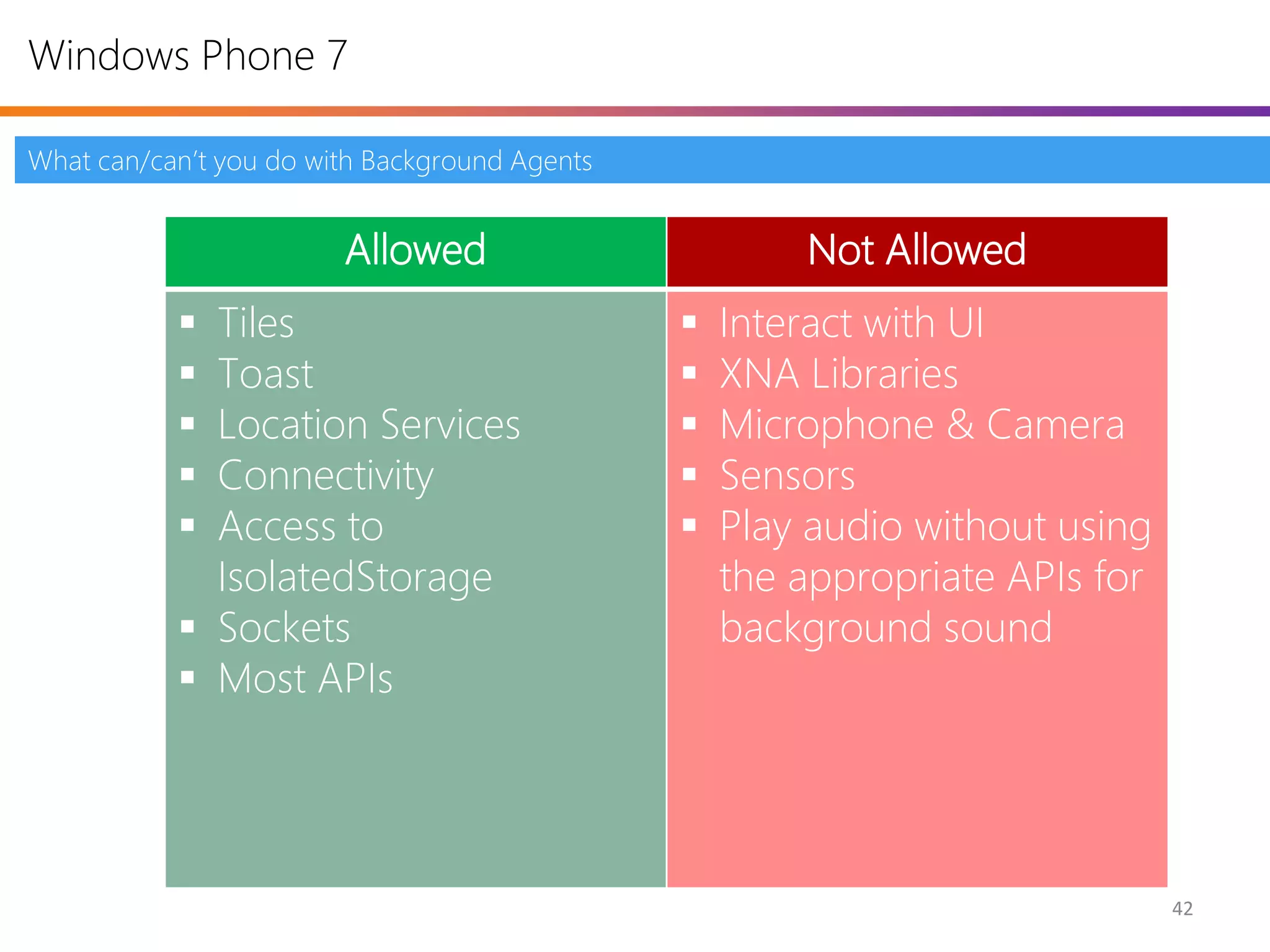 Windows Phone 7

What can/can’t you do with Background Agents


                        Allowed                        Not Allowed
            Tiles                                Interact with UI
            Toast                                XNA Libraries
            Location Services                    Microphone & Camera
            Connectivity                         Sensors
            Access to                            Play audio without using
             IsolatedStorage                       the appropriate APIs for
            Sockets                               background sound
            Most APIs




                                                                              42
 