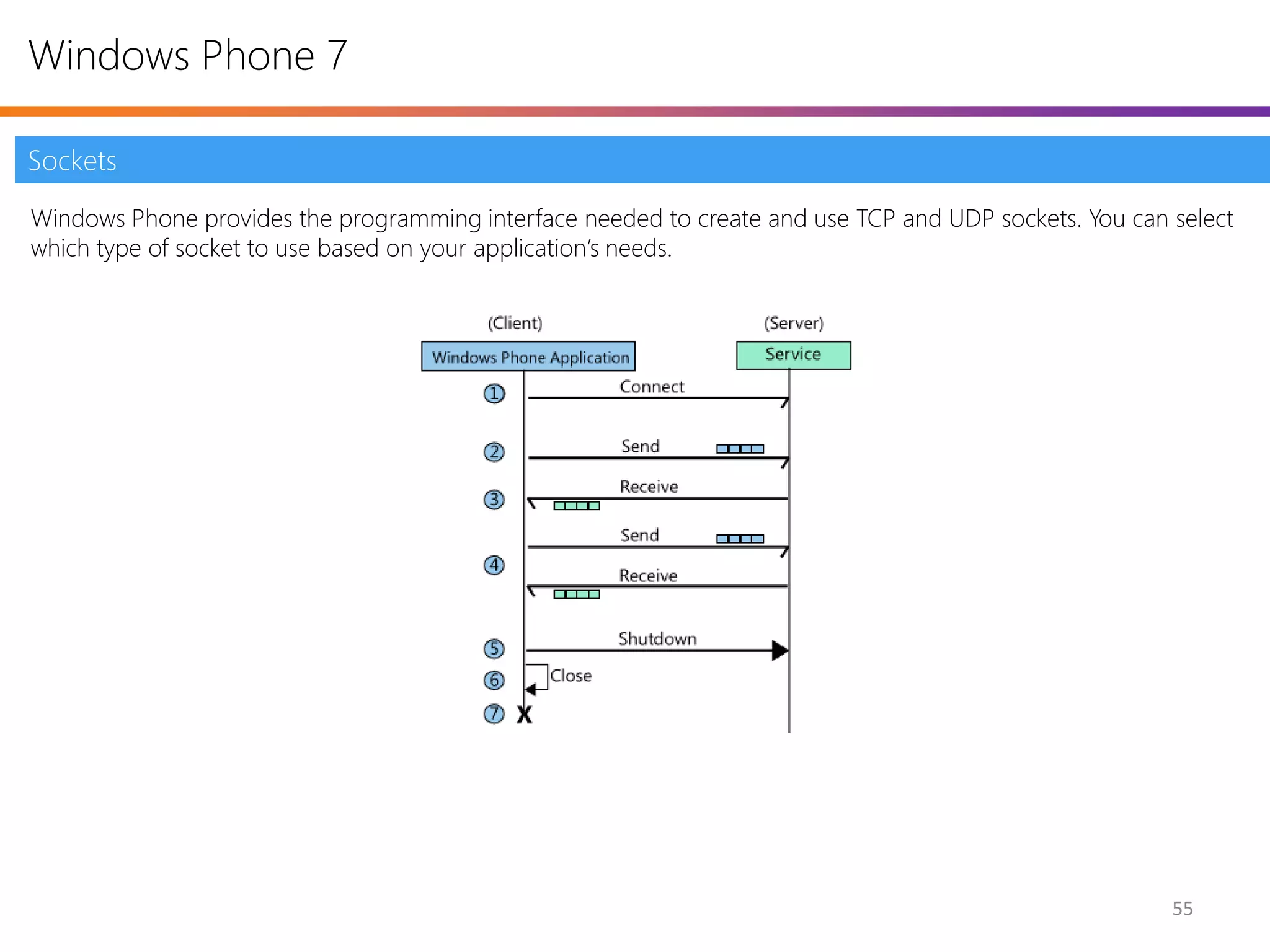 Windows Phone 7

Sockets

Windows Phone provides the programming interface needed to create and use TCP and UDP sockets. You can select
which type of socket to use based on your application’s needs.




                                                                                                       55
 