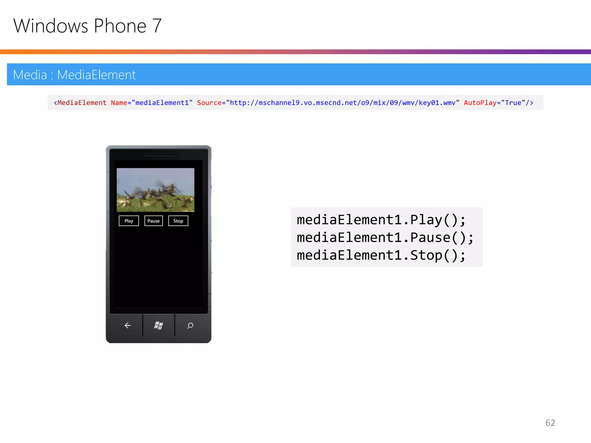 Windows Phone 7

Media : MediaElement
      <MediaElement Name="mediaElement1" Source="http://mschannel9.vo.msecnd.net/o9/mix/09/wmv/key01.wmv" AutoPlay="True"/>




                                                                 mediaElement1.Play();
                                                                 mediaElement1.Pause();
                                                                 mediaElement1.Stop();




                                                                                                                              62
 