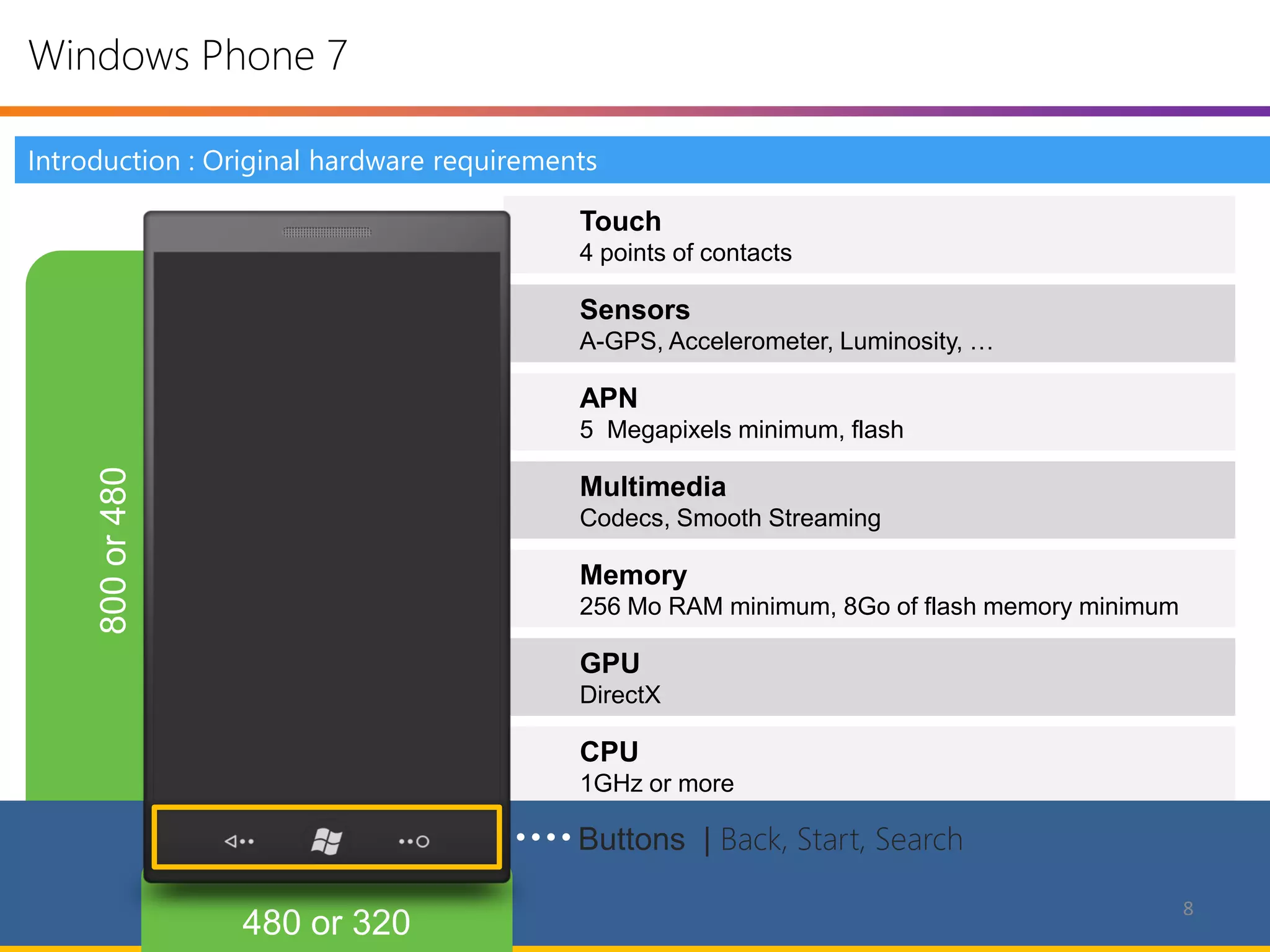 Windows Phone 7

Introduction : Original hardware requirements

                                           Touch
                                           4 points of contacts

                                           Sensors
                                           A-GPS, Accelerometer, Luminosity, …

                                           APN
                                           5 Megapixels minimum, flash

                                           Multimedia
                                           Codecs, Smooth Streaming

                                           Memory
                                           256 Mo RAM minimum, 8Go of flash memory minimum

                                           GPU
                                           DirectX

                                           CPU
                                           1GHz or more

                                           Buttons | Back, Start, Search

                                                                                             8
 