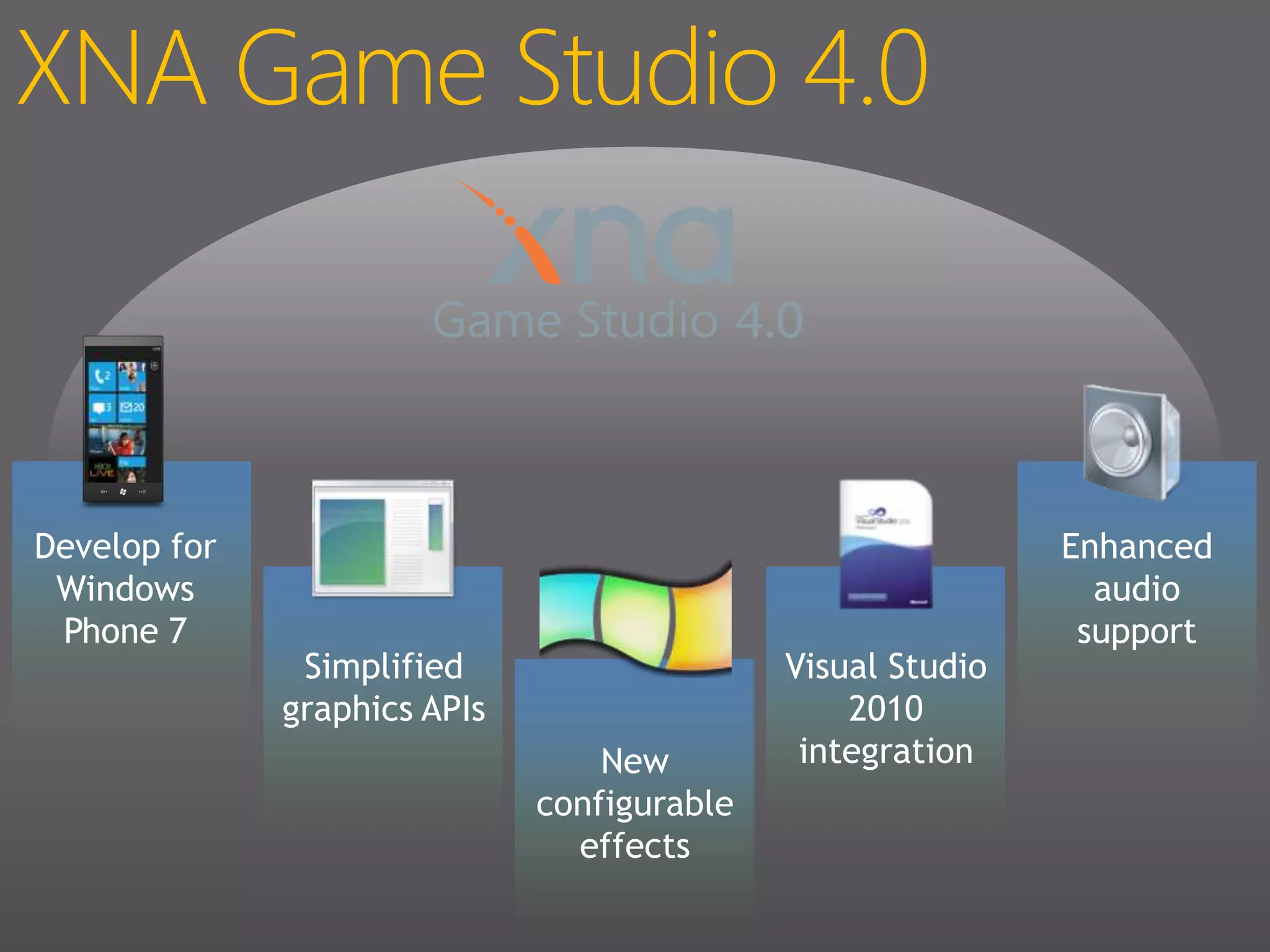 XNA Game Studio 4.0Enhanced audio supportDevelop for Windows Phone 7Simplified graphics APIsVisual Studio 2010 integrationNew configurable effects