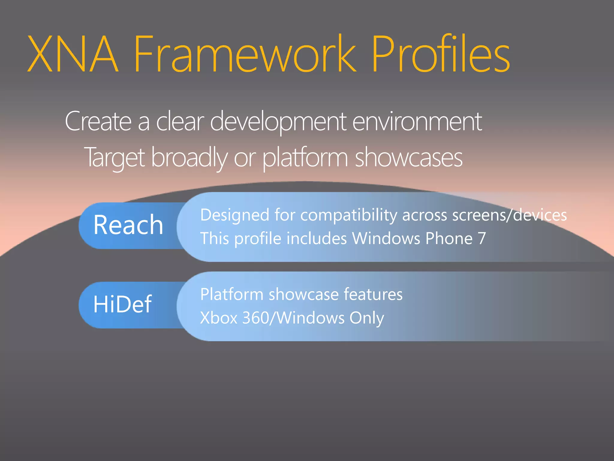 AvatarsCurrently supported through web service onlyStatic pose rendered on LIVE back-endDownload as a streamhttp://avatar.xboxlive.com/avatar/Major%20Nelson/avatar-body.png