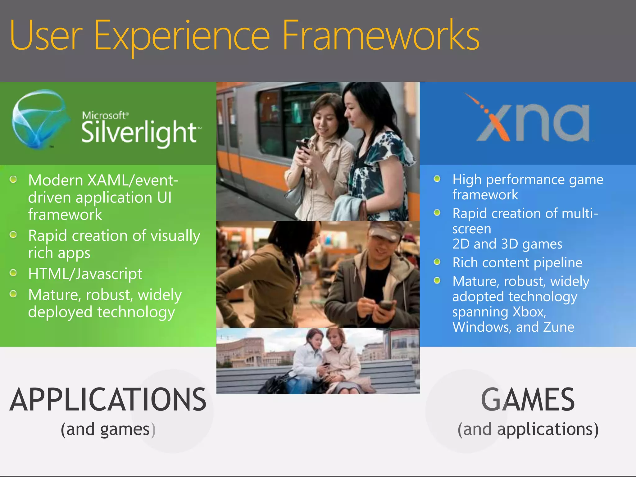 User Experience FrameworksModern XAML/event-driven application UI frameworkRapid creation of visually rich appsHTML/JavascriptMature, robust, widely deployed technologyHigh performance game frameworkRapid creation of multi-screen 2D and 3D games Rich content pipelineMature, robust, widely adopted technology spanning Xbox, Windows, and ZuneGAMES(and applications)APPLICATIONS(and games)